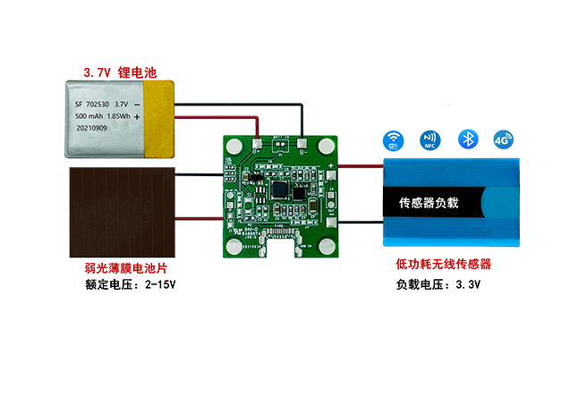 module